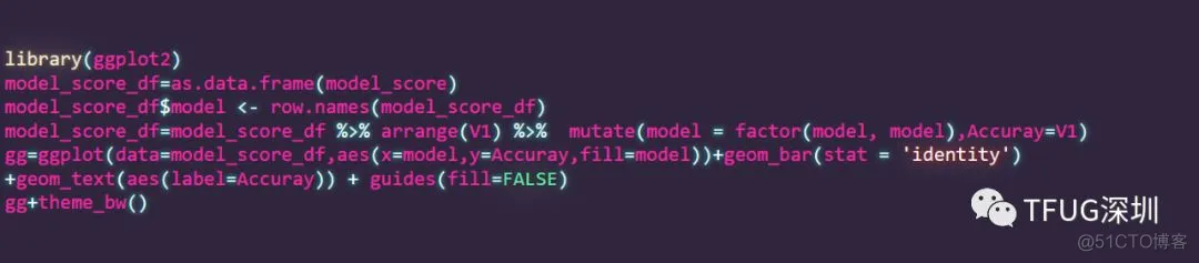 数字图片分类实例--玩转R中的Tensorflow_数据集_17